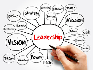 LEADERSHIP mind map flowchart, business concept for presentations and reports