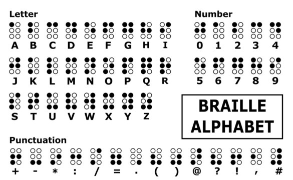 Vector of alphabets, letters, numbers, braille punctuation marks.