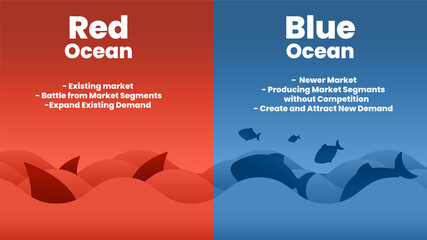 the Blue Ocean Strategy concept presentation is a vector infographic element of marketing. The red shark and sea haves bloody mass competition and the blue waterside is a rich and niche market