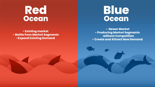 the Blue Ocean Strategy concept presentation is a vector infographic element of marketing. The red shark and sea haves bloody mass competition and the blue waterside is a rich and niche market