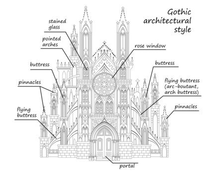 Gothic architectural style. Black and white educational page for study art history. Medieval architecture in Western Europe. Illustration of Christian cathedral for artists textbook.