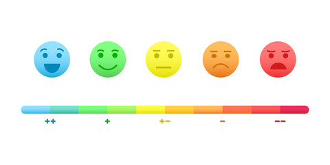 Mood scale. Faces with different emotions from happy to angry and colorful rating bar wit plus, minus and neutral signs. Infographics design for customer service. Vector cartoon illustration.