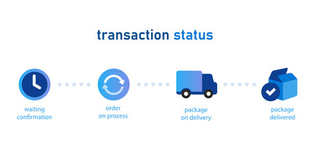transaction status step by step online shopping icon from waiting the order process to delivery and package received - obrazy, fototapety, plakaty