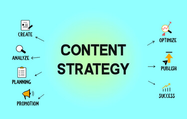 Content Strategy concept vector banner blue with icons and keywords related to content marketing and strategic planning. 