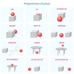 Vector English flashcard of prepositions of place. Prepositions of place clipart for teaching English.