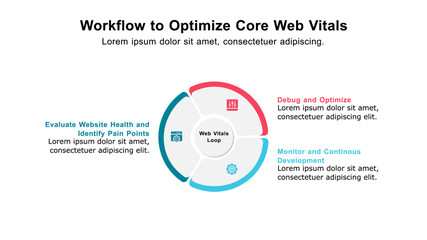 Fototapeta premium Core web vitals are standard metrics from search engines that help developers understand how users experience a web page.