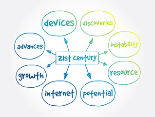 21st century mind map, concept for presentations and reports