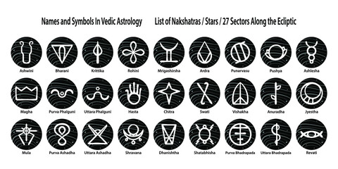 Set of Sacred Geometry. List of Nakshatras, Stars. 27 Sectors Along the Ecliptic. Names and Symbols In Vedic Astrology. Jyotisha or Hindu Astrology Elements. Natal Cards for Personal Horoscope. - obrazy, fototapety, plakaty