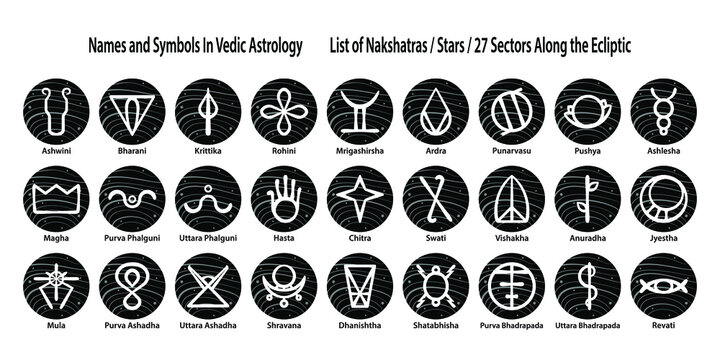 Set of Sacred Geometry. List of Nakshatras, Stars. 27 Sectors Along the Ecliptic. Names and Symbols In Vedic Astrology. Jyotisha or Hindu Astrology Elements. Natal Cards for Personal Horoscope.