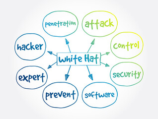 White Hat mind map, internet concept for presentations and reports