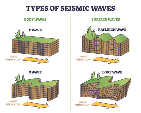 Seismic Waves Images – Browse 5,114 Stock Photos, Vectors, and Video |  Adobe Stock
