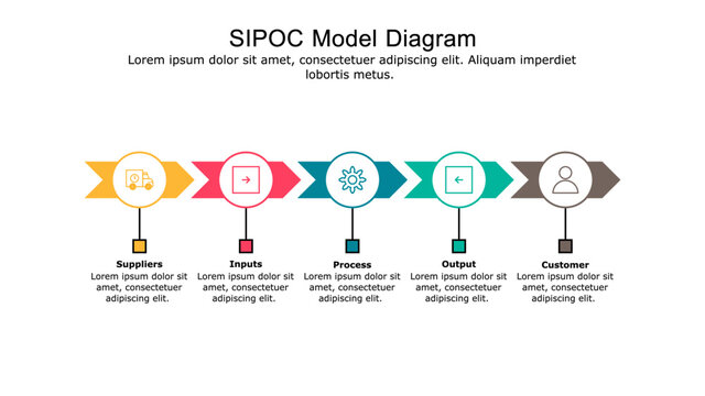 Input Process Output Chart