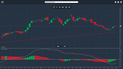 Trading and Investing platform screen-fill featuring candles and indicators. App interface with market price and conditions, buy and sell buttons. Fully editable and customizable. Finance.
