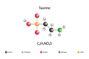 Molecular formula of taurine. Taurine is a sulfur-derived amino acid derived from semi-essential methionine and cystine. It occurs naturally in the body.