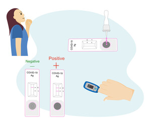 Woman show how to use Antigen Test Kit and process the results and show to use oximeter to check oxygen with finger for coronavirus situation.vector illustration 