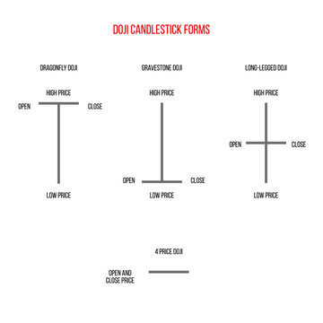 Doji japanese candlesticks stock market presentation