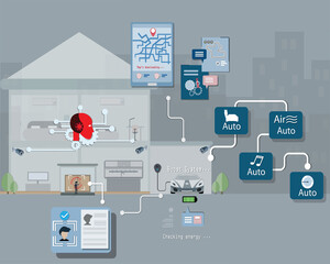 Flat of Internet of things technology,AI sending signal to the connected car when owner get out the house - vector