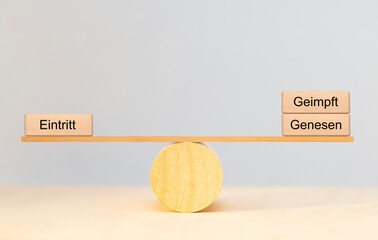 2G-Regel für Geimpfte und Genesene