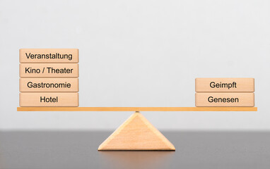 2G-Regel für Geimpfte und Genesene