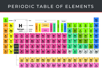 Periodic table of elements - easily printable scalable vector graphics