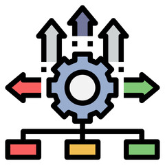 strategy development