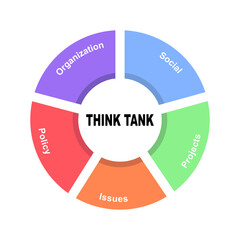 Diagram concept with Think tank text and keywords. EPS 10 isolated on white background