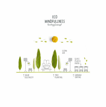 Environmentally friendly urban landscapes. Eco city park with ecologically friendly technologies: solar panels for street lights, waste sorting and tree planting, provide clean air in the city.
