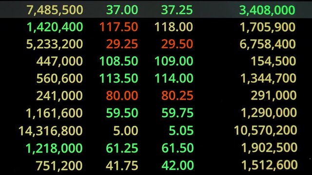 Display of stock market exchange. Monitor screen of Stock Market  for trading sell and buy stock online. Stock market tickers moving business economic and finance concept