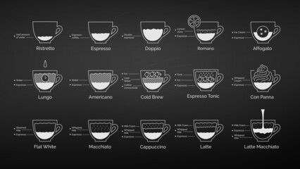 Set of chalk drawn coffee recipes