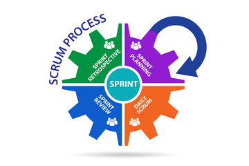 Scrum process illustration - agile method