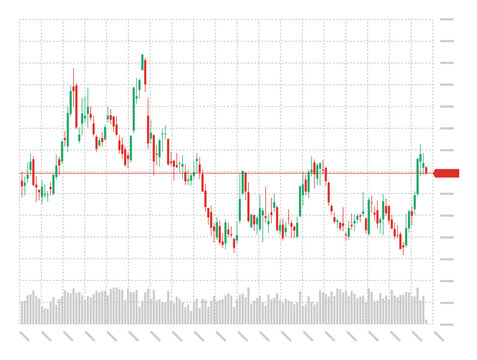 Stock market investment trading technical analysis candlestick chart on white background. Business candle stick graph exchange trend. Trader financial investment index concept vector eps illustration