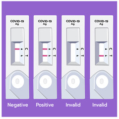 Vector illustration of COVID-19, Antigen test kit (ATK) with results on purple background