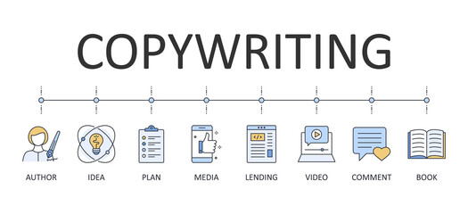 Vector banner infographics copywriting. Icons Editable stroke. Author. computer keyboard typing book magazine publication education. Letter pen article SMM SEO productivity idea audience storytelling