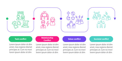 Types of conflict vector infographic template. Communication presentation outline design elements. Data visualization with 4 steps. Process timeline info chart. Workflow layout with line icons