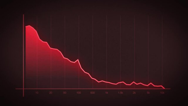 Graphic Business Growth And Failure Stats Infographics/ 4k animation of a business elegant design infographics with rising curves and bar stats appearing, symbolizing growth and success, increase and 