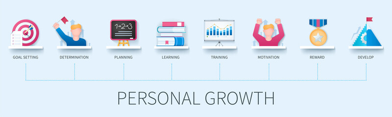 Personal growth banner with icons. Goal setting, determination, planning, learning, training, motivation, reward, development icons. Business concept. Web vector infographic in 3D style © Genestro