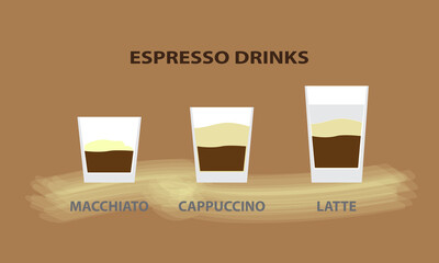 Types of espresso coffee vector illustrations Infographic of coffee types and preparations Coffee house menu. flat style