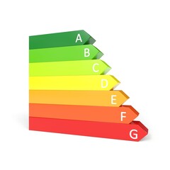 Diagnostique de performance &eacute;nerg&eacute;tique ou DPE