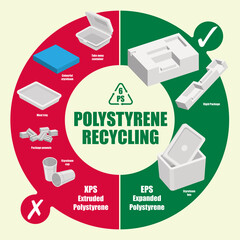 Vector diagram of recyclable and non-recyclable polystyrene items - obrazy, fototapety, plakaty