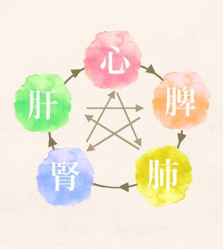 陰陽五行思想 の画像 63 件の Stock 写真 ベクターおよびビデオ Adobe Stock