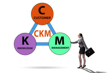 Customer knowledge management business concept