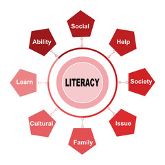 Diagram concept with Literacy text and keywords. EPS 10 isolated on white background