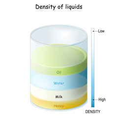 glass cylinder containing various colored liquids with different densities - obrazy, fototapety, plakaty