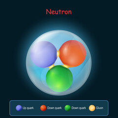 Quarks and gluons into the neutron on dark background.