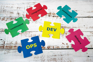 DevOps Concept for software engineering culture and practice of software development and operation