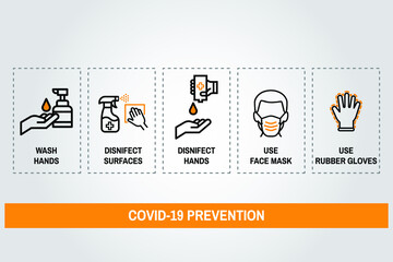 Prevention line icons set. Outline symbols Coronavirus Covid 19 pandemic banner. Quality design elements mask, gloves, distance, wash disinfect hands, stay home. Eps 10 vector illustration.