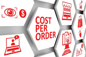 COST PER ORDER concept cell background 3d illustration