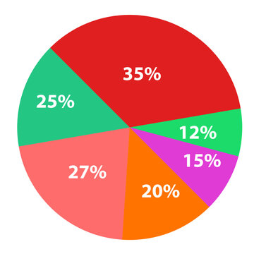 Pie chart divided into percentiles.
economic finance template. vector eps 10.