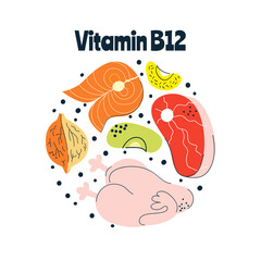 The main food sources of vitamin B12 The concept of healthy eating.