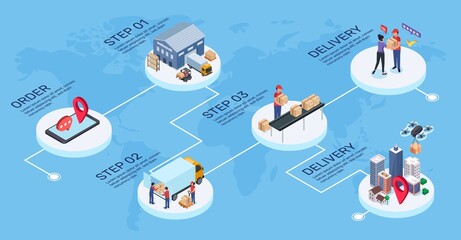 Isometric global logistics, supply chain, export distribution. International transportation, shipping, warehouse logistics vector infographic. Ordering online and world shipment with steps